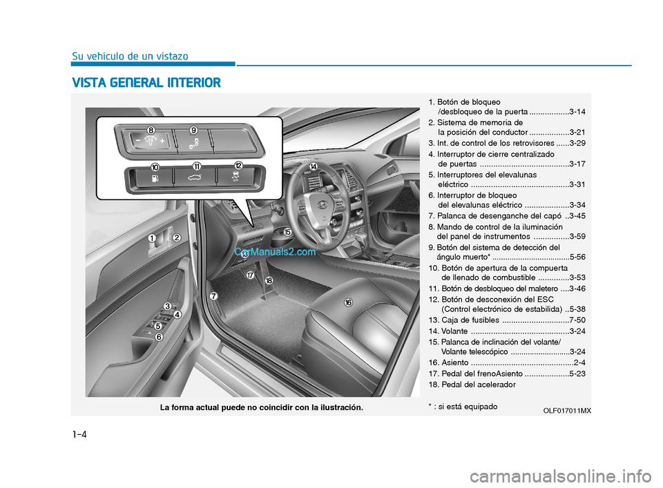 Hyundai Sonata 2018 Manual del propietario (in Spanish) 1-4
Su vehículo de un vistazo
V
V I
I S
S T
T A
A
G
G E
E N
N E
E R
R A
A L
L
I
I N
N T
T E
E R
R I
I O
O R
R
1. Botón de bloqueo
/desbloqueo de la puerta ..................3-14
2. Sistema d Hyundai Sonata 2018 Manual del propietario (in Spanish) 1-4
Su vehículo de un vistazo
V
V I
I S
S T
T A
A
G
G E
E N
N E
E R
R A
A L
L
I
I N
N T
T E
E R
R I
I O
O R
R
1. Botón de bloqueo
/desbloqueo de la puerta ..................3-14
2. Sistema d