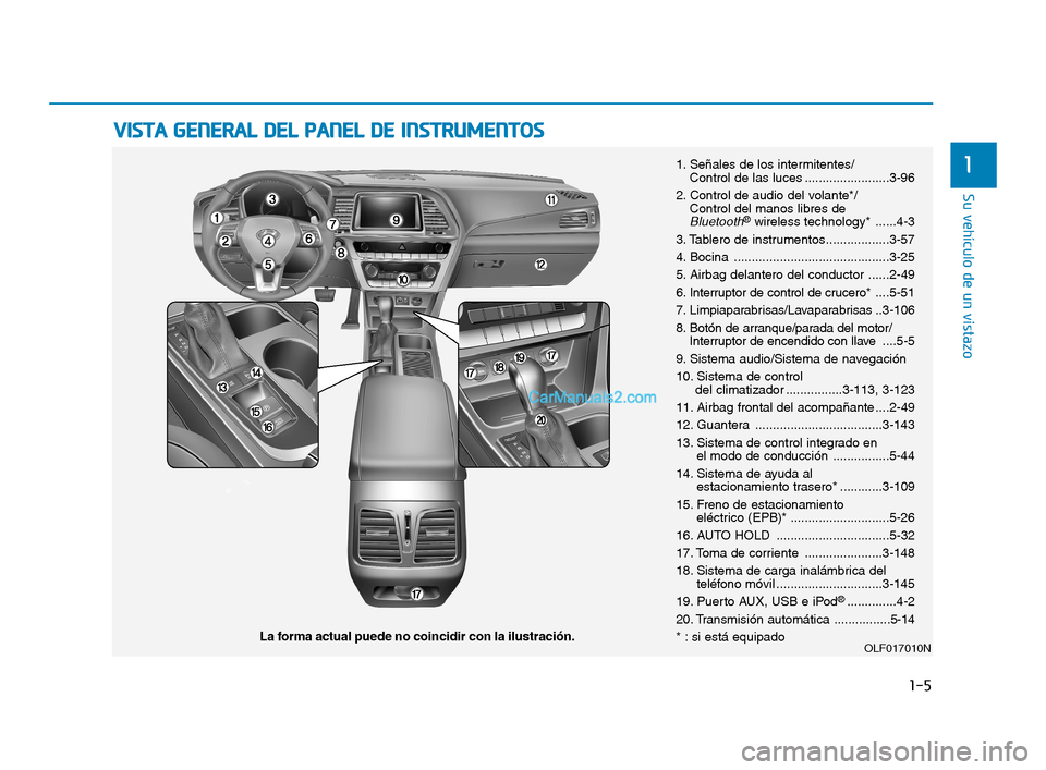 Hyundai Sonata 2018 Manual del propietario (in Spanish) V
V I
I S
S T
T A
A
G
G E
E N
N E
E R
R A
A L
L
D
D E
E L
L
P
P A
A N
N E
E L
L
D
D E
E
I
I N
N S
S T
T R
R U
U M
M E
E N
N T
T O
O S
S
1-5
Su vehículo de un vistazo
11. Señales Hyundai Sonata 2018 Manual del propietario (in Spanish) V
V I
I S
S T
T A
A
G
G E
E N
N E
E R
R A
A L
L
D
D E
E L
L
P
P A
A N
N E
E L
L
D
D E
E
I
I N
N S
S T
T R
R U
U M
M E
E N
N T
T O
O S
S
1-5
Su vehículo de un vistazo
11. Señales
