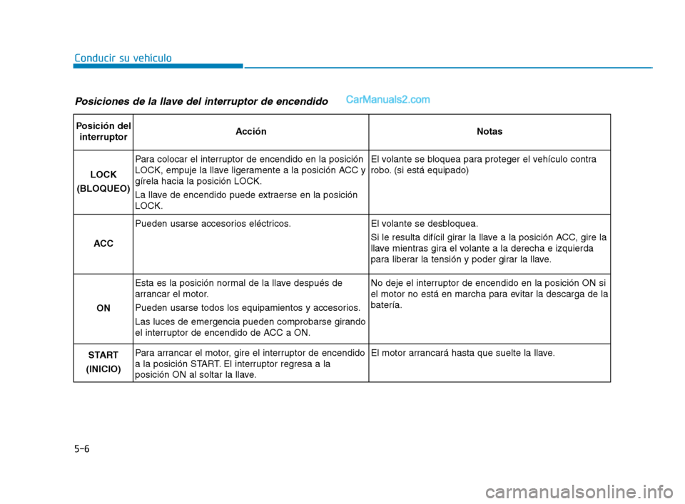 Hyundai Sonata 2018 Manual del propietario (in Spanish) 5-6
Conducir su vehículo
Posiciones de la llave del interruptor de encendido
Posición delinterruptorAcciónNotas
LOCK
(BLOQUEO)
Para colocar el interruptor de encendido en la posición
LOCK, empuje Hyundai Sonata 2018 Manual del propietario (in Spanish) 5-6
Conducir su vehículo
Posiciones de la llave del interruptor de encendido
Posición delinterruptorAcciónNotas
LOCK
(BLOQUEO)
Para colocar el interruptor de encendido en la posición
LOCK, empuje