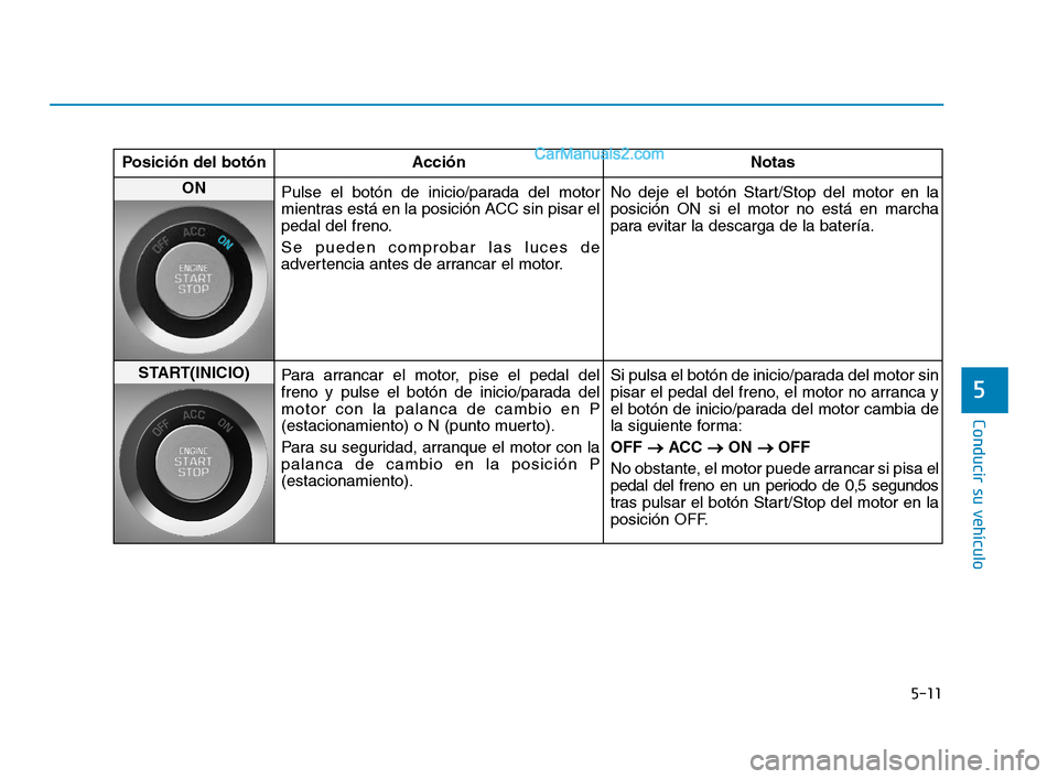 Hyundai Sonata 2018 Manual del propietario (in Spanish) 5-11
Conducir su vehículo
5
Posición del botón Acción Notas
ON Pulse el botón de inicio/parada del motor
mientras está en la posición ACC sin pisar el
pedal del freno.
Se pueden comprobar las l Hyundai Sonata 2018 Manual del propietario (in Spanish) 5-11
Conducir su vehículo
5
Posición del botón Acción Notas
ON Pulse el botón de inicio/parada del motor
mientras está en la posición ACC sin pisar el
pedal del freno.
Se pueden comprobar las l