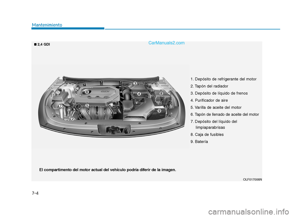Hyundai Sonata 2018 Manual del propietario (in Spanish) 7-4
Mantenimiento
1. Depósito de refrigerante del motor
2. Tapón del radiador
3. Depósito de líquido de frenos
4. Purificador de aire
5. Varilla de aceite del motor
6. Tapón de llenado de aceite Hyundai Sonata 2018 Manual del propietario (in Spanish) 7-4
Mantenimiento
1. Depósito de refrigerante del motor
2. Tapón del radiador
3. Depósito de líquido de frenos
4. Purificador de aire
5. Varilla de aceite del motor
6. Tapón de llenado de aceite