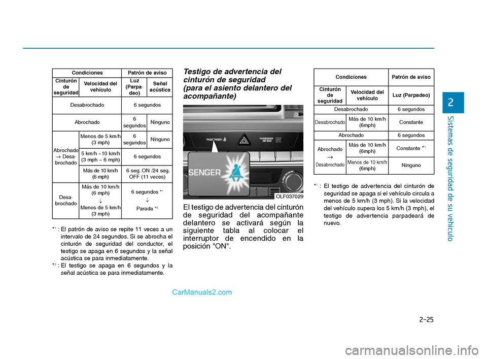 Hyundai Sonata 2018  Manual del propietario (in Spanish) 2-25
Sistemas de seguridad de su vehículo
2
*1: El patrón de aviso se repite 11 veces a unintervalo de 24 segundos. Si se abrocha el
cinturón de seguridad del conductor, el
testigo se apaga en 6 se