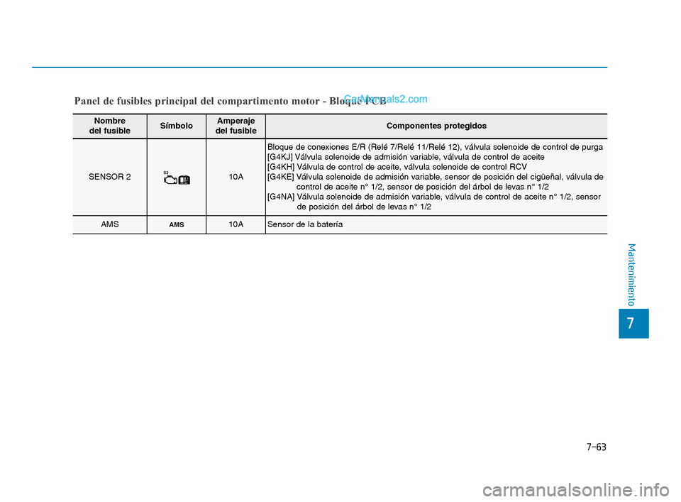 Hyundai Sonata 2018  Manual del propietario (in Spanish) 7-63
7
Mantenimiento
Panel de fusibles principal del compartimento motor - Bloque PCB
Nombre 
del fusibleSímboloAmperaje 
del fusibleComponentes protegidos
SENSOR 2S 210A
Bloque de conexiones E/R (Re