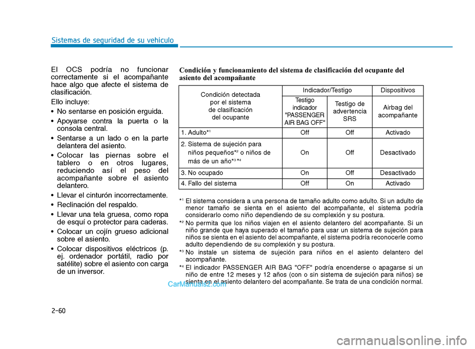 Hyundai Sonata 2018 Manual del propietario (in Spanish) 2-60
Sistemas de seguridad de su vehículo
El OCS podría no funcionar
correctamente si el acompañante
hace algo que afecte el sistema de
clasificación.
Ello incluye:
No sentarse en posición ergui Hyundai Sonata 2018 Manual del propietario (in Spanish) 2-60
Sistemas de seguridad de su vehículo
El OCS podría no funcionar
correctamente si el acompañante
hace algo que afecte el sistema de
clasificación.
Ello incluye:
No sentarse en posición ergui
