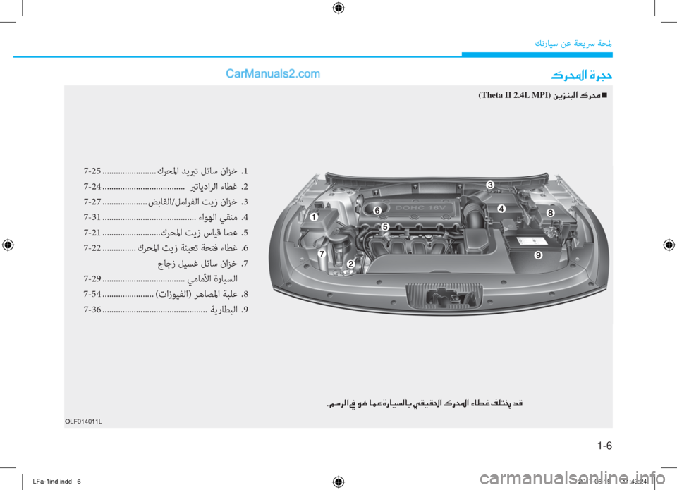 Hyundai Sonata 2018  دليل المالك 1-6
ﻚﺗرﺎﻴﺳ ﻦﻋ ﺔﻌﻳﴎ ﺔﺤﳌ
�·�h��?��Î�h�T�W
7-25 ........................ كﺮﺤﳌا ﺪﻳﱪﺗ ﻞﺋﺎﺳ ناﺰﺧ  .1
7-24 .....................................