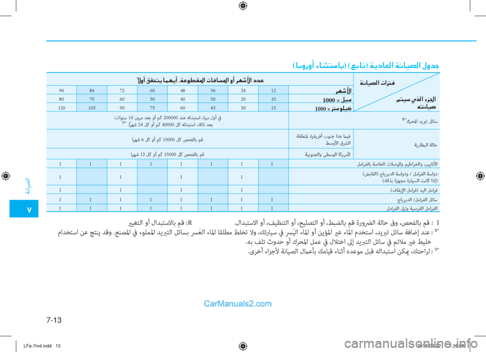 Hyundai Sonata 2018  دليل المالك �5
ﺔﻧﺎﻴﺼﻟا
7-13
(�@�G�È�g�È�A��Ò�@�Á�P�L�k�@�G)�(�¦�G�@�K)��Ï�Ê�c�@�¥�¸�?��Ï�À�@�Ë�t�¸�?��»�È�d�S
يرﻴﻐﺘﻟا وأ لاﺪﺒﺘﺳﻻﺎﺑ ﻢﻗ :R    .لا
