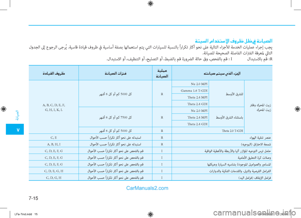 Hyundai Sonata 2018  دليل المالك �5
ﺔﻧﺎﻴﺼﻟا
7-��
�Ï�Ô�Ë�l�¸�?��¿�?�d�`�L�k�Ù�?��¯�È�h� ��º� ��
 لوﺪﺠﻟا ﱃإ عﻮﺟﺮﻟا ﻰﺟﺮُ ﻳ .ﺔﻴﺳﺎﻗ ةدﺎﻴﻗ فوﺮﻇ ﰲ ﺔﻴ