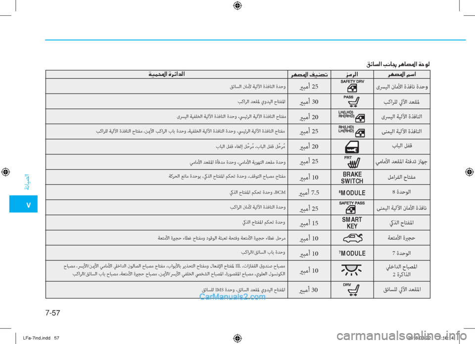 Hyundai Sonata 2018  دليل المالك �5
ﺔﻧﺎﻴﺼﻟا
7-��
�²�Ó�@�l�¸�?��I�À�@�~��h�Ä�@�t�›�?��Ï�W�É�¸
�h�Å�t�›�?��¾�k�?
�j�¼�h�¸�?
�h�Å�t�›�?��®�Ë�Á�t�K�Ï�Ë�½��?��Î�h�Ó�?�d�¸�?
ﺐﻛاﺮﻠ