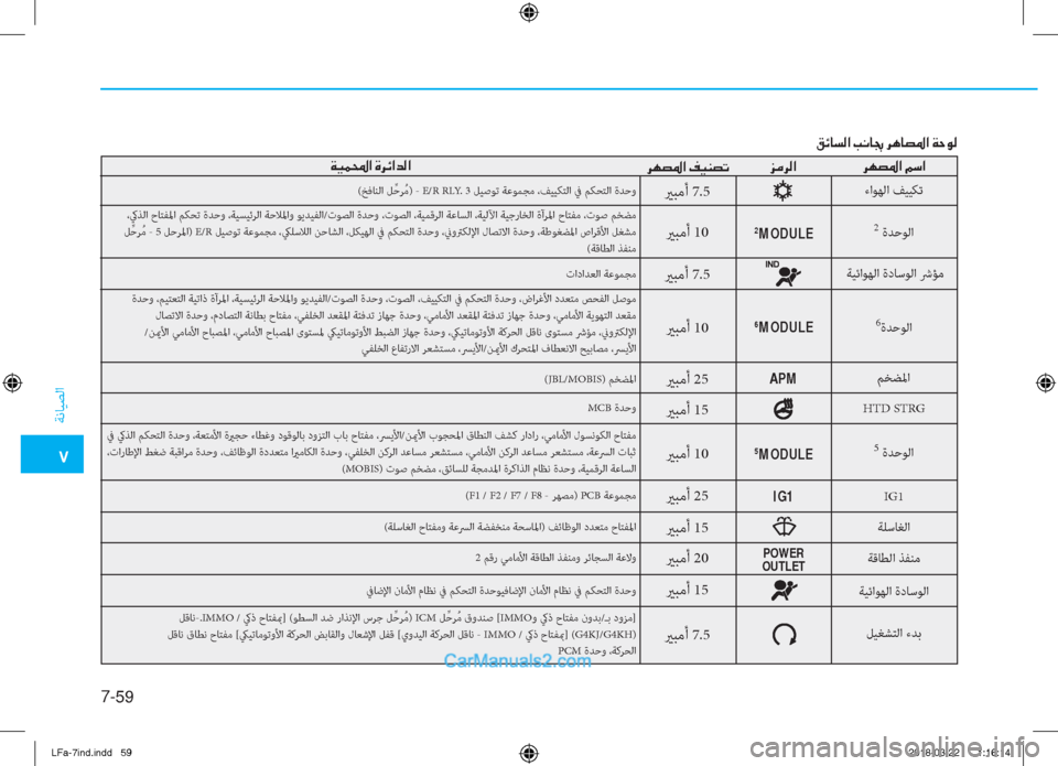 Hyundai Sonata 2018  دليل المالك �5
ﺔﻧﺎﻴﺼﻟا
7-��
�²�Ó�@�l�¸�?��I�À�@�~��h�Ä�@�t�›�?��Ï�W�É�¸
�h�Å�t�›�?��¾�k�?
�j�¼�h�¸�?
�h�Å�t�›�?��®�Ë�Á�t�K�Ï�Ë�½��?��Î�h�Ó�?�d�¸�?
ءاﻮﻬﻟا