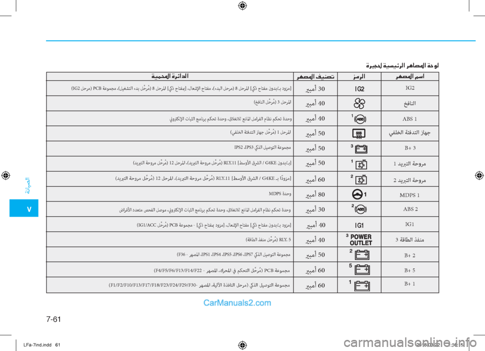 Hyundai Sonata 2018  دليل المالك �5
ﺔﻧﺎﻴﺼﻟا
7-��
��Î�h�Ê� �]�T�…��Ï�Ë�l�Ë�Ó�h�¸�?��h�Ä�@�t�›�?��Ï�W�É�¸
�h�Å�t�›�?��¾�k�?
�j�¼�h�¸�?
�h�Å�t�›�?��®�Ë�Á�t�K�Ï�Ë�½��?��Î�h�Ó�?�d�¸
