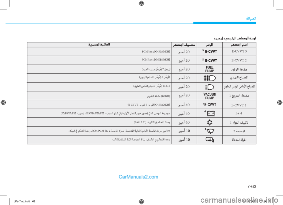 Hyundai Sonata 2018  دليل المالك 7-��
ﺔﻧﺎﻴﺼﻟا
��Î�h�Ê� �]�T�…��Ï�Ë�l�Ë�Ó�h�¸�?��h�Ä�@�t�›�?��Ï�W�É�¸
�h�Å�t�›�?��¾�k�?
�j�¼�h�¸�?
�h�Å�t�›�?��®�Ë�Á�t�K�Ï�Ë�½��?��Î�h�Ó�?�d�¸�?

