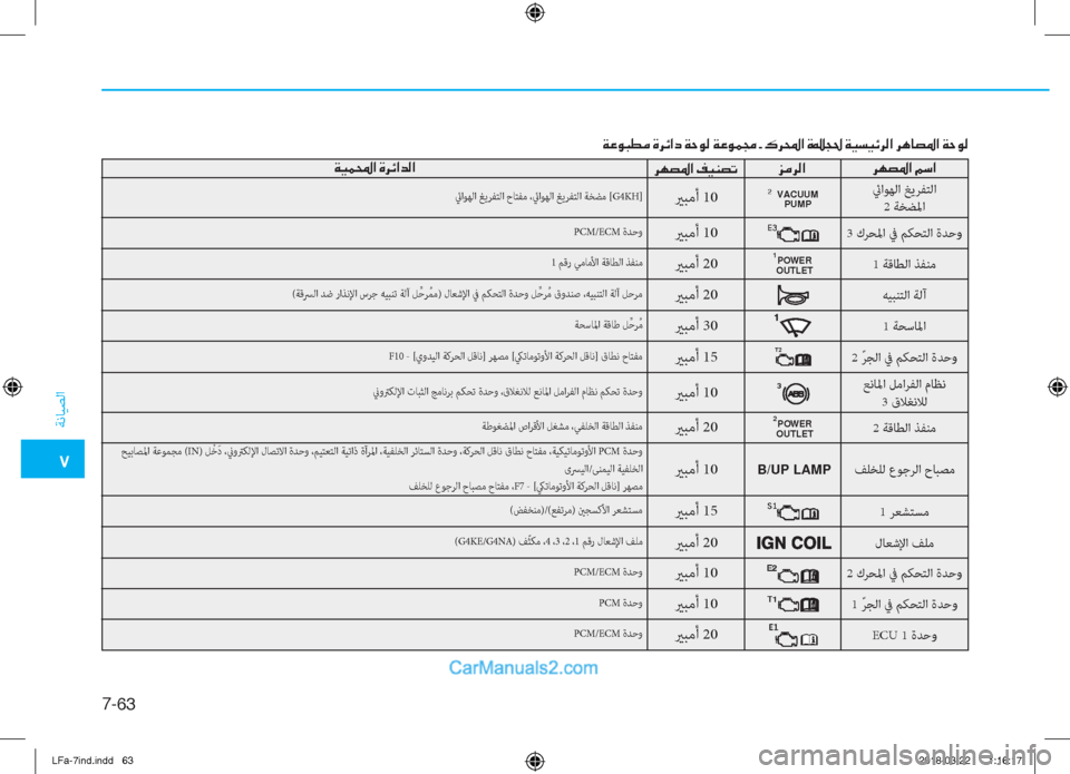 Hyundai Sonata 2018  دليل المالك �5
ﺔﻧﺎﻴﺼﻟا
7-��
<00cf00a400c9004800ee00bc001e00ce006800d3003f0063001e00cf005700c900b8001e00cf00a400c900bd0087001e002b001e00b70068000e003f001e00ce001500540085001e00cf00cb006c00cb00d30068