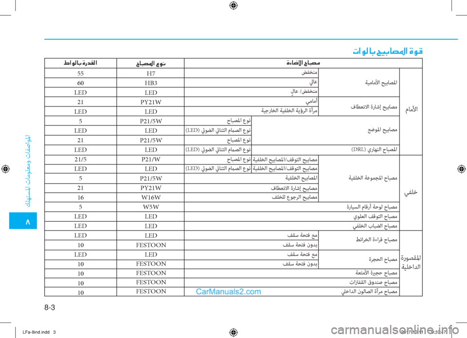 Hyundai Sonata 2018  دليل المالك 8-3
�6
 ﻚﻠﻬﺘﺴﳌا تﺎﻣﻮﻠﻌﻣو تﺎﻔﺻاﻮﳌا
H7
HB3
LED
PY21W
LED
P21/5W
LED
P21/5W
LED
P21/W
LED
P21/5W
PY21W
W16W
W5W
LED
LED
LED
FESTOON
LED
FESTOON
FESTOON
FESTOON
FES