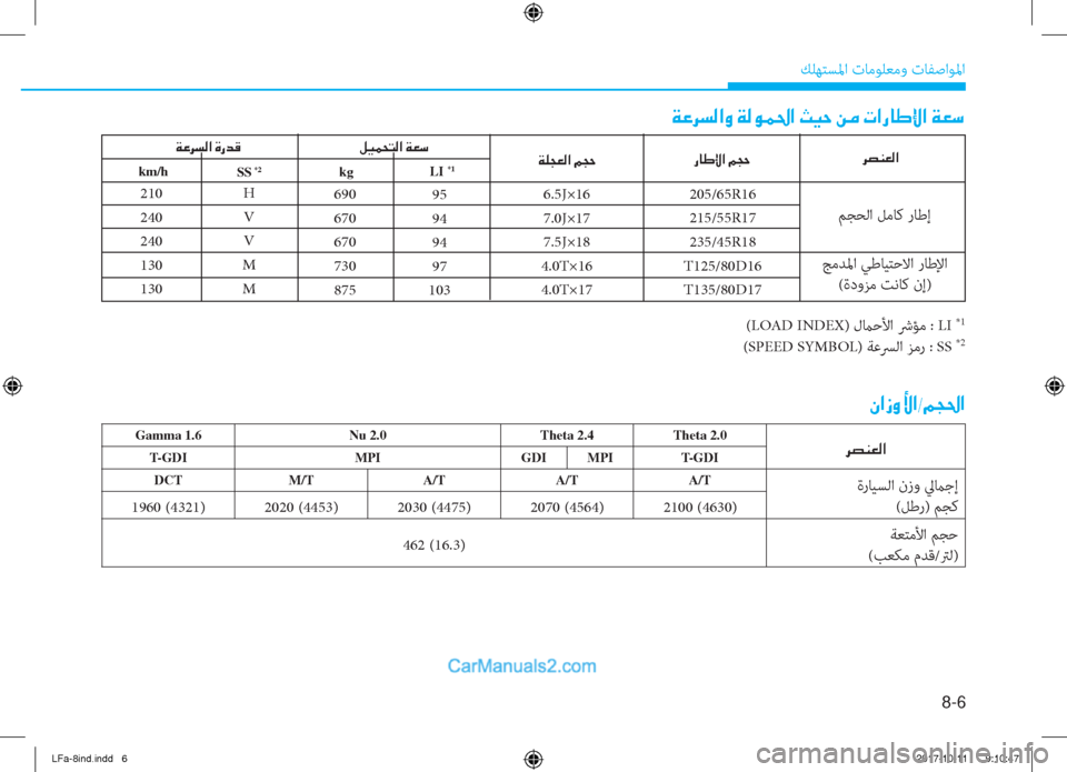 Hyundai Sonata 2018  دليل المالك 8-6
 ﻚﻠﻬﺘﺴﳌا تﺎﻣﻮﻠﻌﻣو تﺎﻔﺻاﻮﳌا
��h�t�Á�¥�¸�?��g�@�}�ß�?��¾�T�W��º�Ë�½�X�L�¸�?��Ï�¥�k
LI
*1kg
�Ï�¤�h�l�¸�?��Î�g�d�°
SS
 *2km/h
�Ï�¤�h�l�