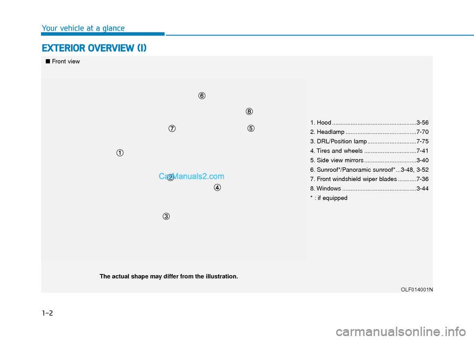 Hyundai Sonata 2017  Owners Manual 1-2
E
EX
X T
TE
ER
R I
IO
O R
R 
 O
O V
VE
ER
R V
V I
IE
E W
W  
 (
( I
I)
)
Your vehicle at a glance
1. Hood ..................................................3-56
2. Headlamp .......................