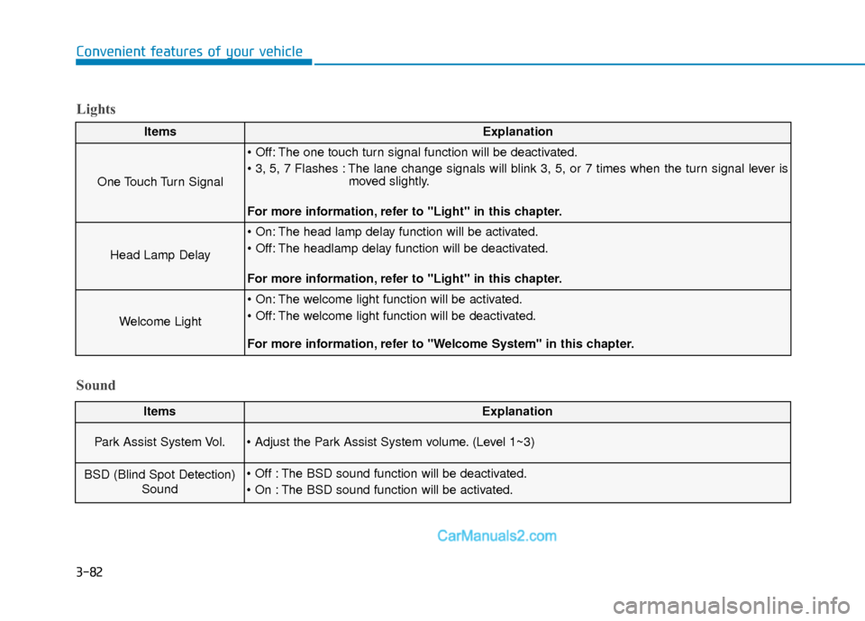Hyundai Sonata 2017  Owners Manual Lights
3-82
Convenient features of your vehicle
ItemsExplanation
One Touch Turn Signal
 The one touch turn signal function will be deactivated.
 The lane change signals will blink 3, 5, or 7 times whe