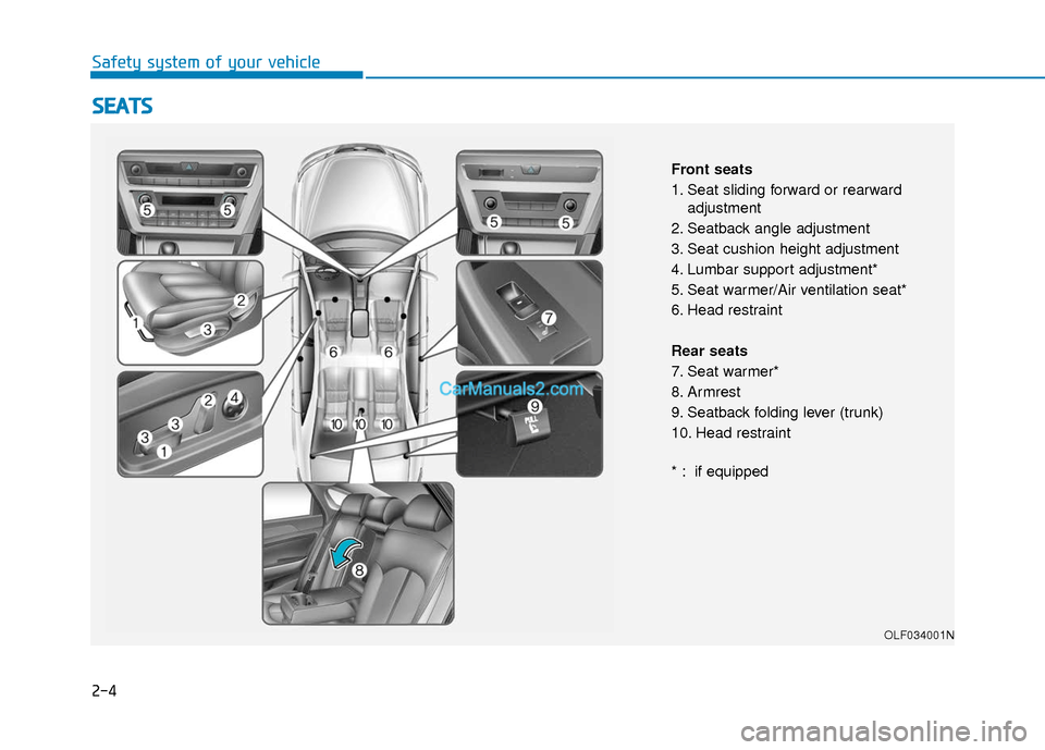 Hyundai Sonata 2017 Owners Guide 2-4
S
SE
E A
A T
TS
S
Safety system of your vehicle
OLF034001N
Front seats
1. Seat sliding forward or rearward
adjustment
2. Seatback angle adjustment
3. Seat cushion height adjustment
4. Lumbar suppo