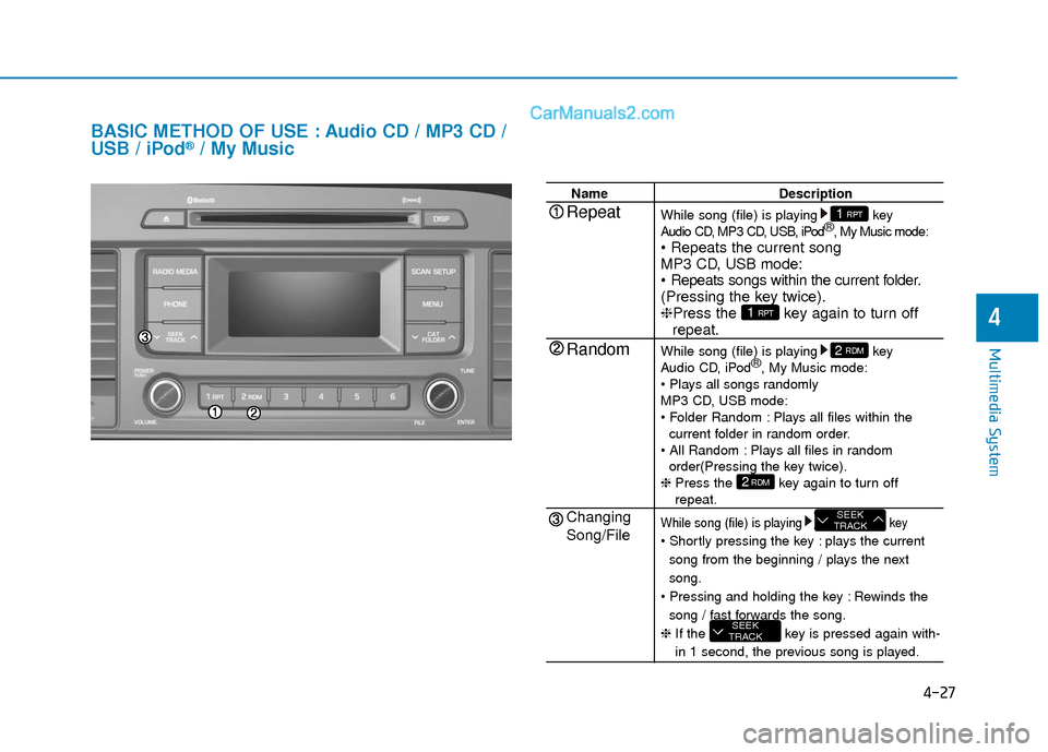 Hyundai Sonata 2017 Owners Manual 4-27
Multimedia System
4
BASIC METHOD OF USE : Audio CD / MP3 CD /
USB / iPod®/ My Music
NameDescription
While song (file) is playing key
Audio CD, MP3 CD, USB, iPod ®
, My Music mode:
MP3 CD, USB Hyundai Sonata 2017 Owners Manual 4-27
Multimedia System
4
BASIC METHOD OF USE : Audio CD / MP3 CD /
USB / iPod®/ My Music
NameDescription
While song (file) is playing key
Audio CD, MP3 CD, USB, iPod ®
, My Music mode:
MP3 CD, USB