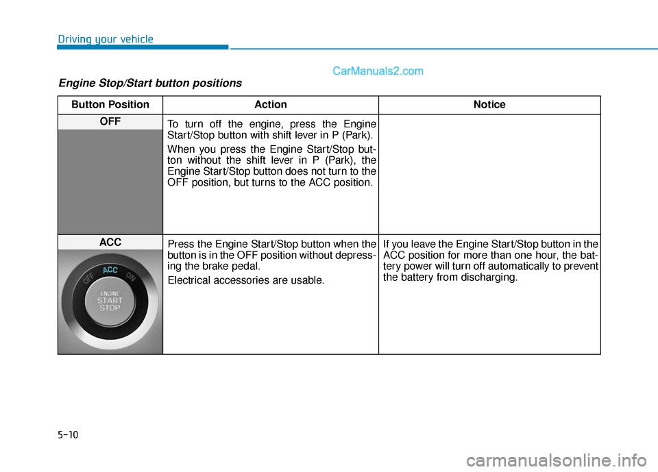 Hyundai Sonata 2017  Owners Manual 5-10
Driving your vehicle
Engine Stop/Start button positions 
Button PositionAction Notice
OFF
To turn off the engine, press the Engine
Start/Stop button with shift lever in P (Park).
When you press t