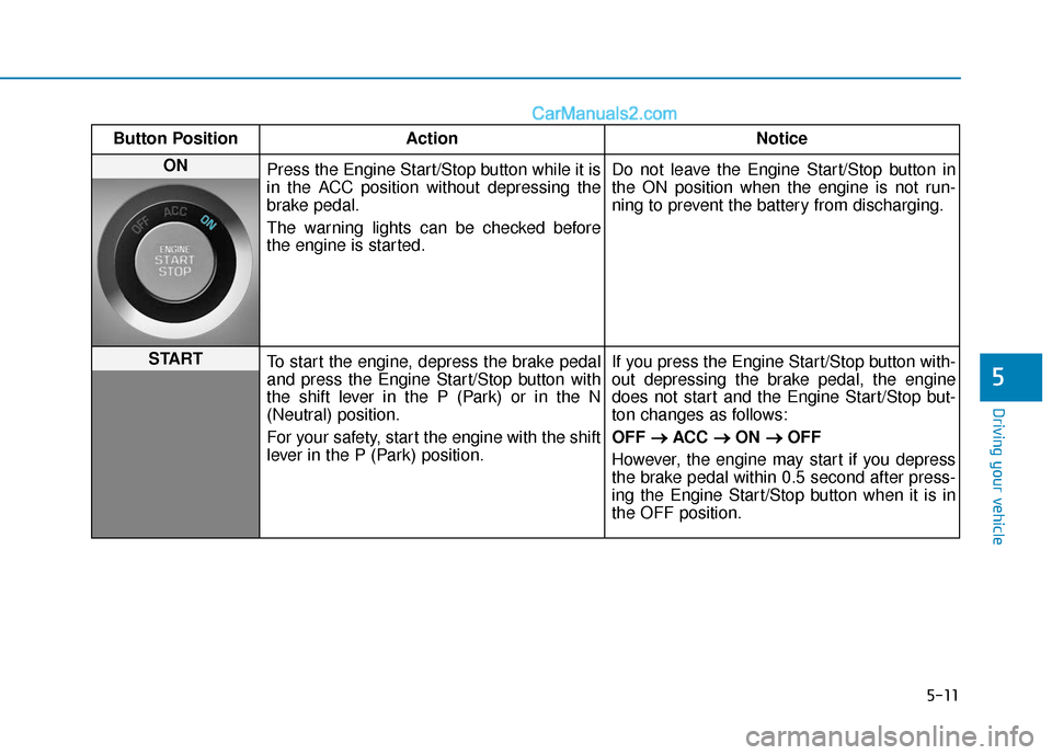 Hyundai Sonata 2017  Owners Manual 5-11
Driving your vehicle
5
Button PositionAction Notice
ON 
Press the Engine Start/Stop button while it is
in the ACC position without depressing the
brake pedal.
The warning lights can be checked be