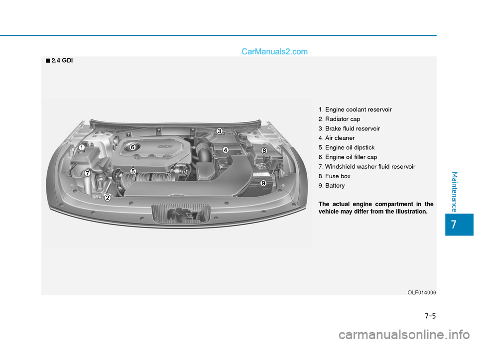 Hyundai Sonata 2017  Owners Manual 7
Maintenance
7-5
1. Engine coolant reservoir
2. Radiator cap
3. Brake fluid reservoir
4. Air cleaner
5. Engine oil dipstick
6. Engine oil filler cap
7. Windshield washer fluid reservoir
8. Fuse box
9