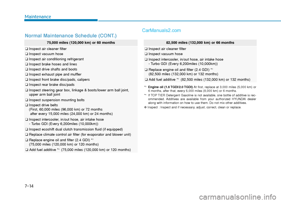 Hyundai Sonata 2017  Owners Manual Maintenance
7-14
Normal Maintenance Schedule (CONT.)
75,000 miles (120,000 km) or 60 months
❑Inspect air cleaner filter
❑Inspect vacuum hose
❑Inspect air conditioning refrigerant
❑Inspect brak