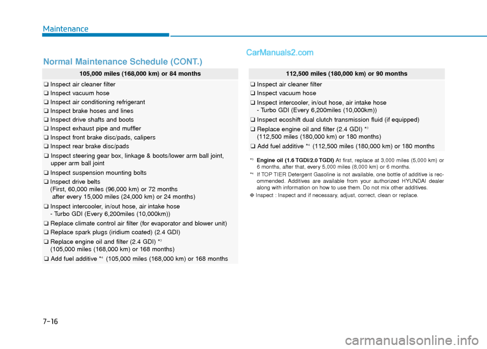 Hyundai Sonata 2017  Owners Manual Maintenance
7-16
Normal Maintenance Schedule (CONT.)
105,000 miles (168,000 km) or 84 months
❑Inspect air cleaner filter
❑Inspect vacuum hose
❑Inspect air conditioning refrigerant
❑Inspect bra