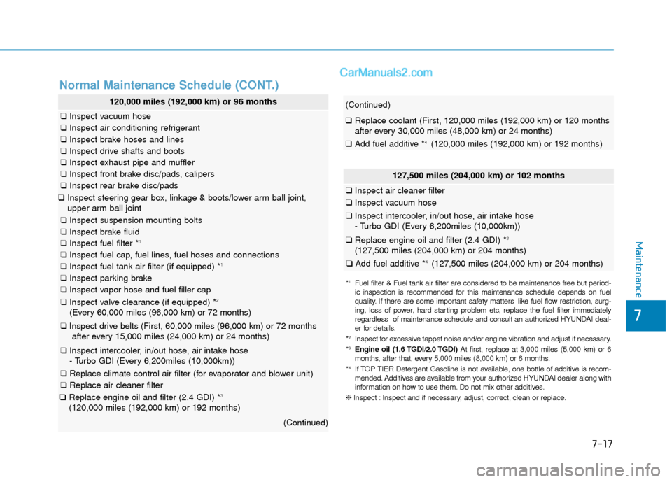 Hyundai Sonata 2017 Owners Manual 7
Maintenance
7-17
Normal Maintenance Schedule (CONT.)
120,000 miles (192,000 km) or 96 months
❑Inspect vacuum hose
❑Inspect air conditioning refrigerant
❑Inspect brake hoses and lines
❑Inspec Hyundai Sonata 2017 Owners Manual 7
Maintenance
7-17
Normal Maintenance Schedule (CONT.)
120,000 miles (192,000 km) or 96 months
❑Inspect vacuum hose
❑Inspect air conditioning refrigerant
❑Inspect brake hoses and lines
❑Inspec