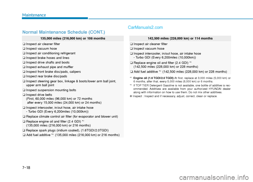 Hyundai Sonata 2017  Owners Manual Maintenance
7-18
Normal Maintenance Schedule (CONT.)
135,000 miles (216,000 km) or 108 months
❑Inspect air cleaner filter
❑Inspect vacuum hose
❑Inspect air conditioning refrigerant
❑Inspect br