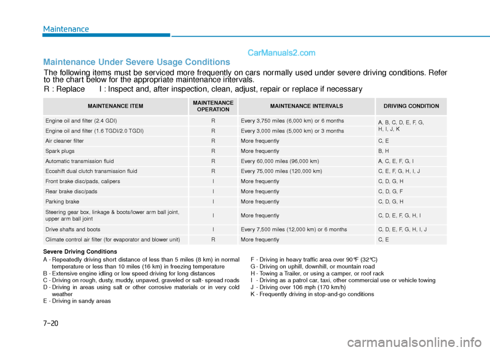 Hyundai Sonata 2017  Owners Manual Maintenance
7-20
Maintenance Under Severe Usage Conditions
Severe Driving Conditions
A - Repeatedly driving short distance of less than 5 miles (8 km) in normaltemperature or less than 10 miles (16 km