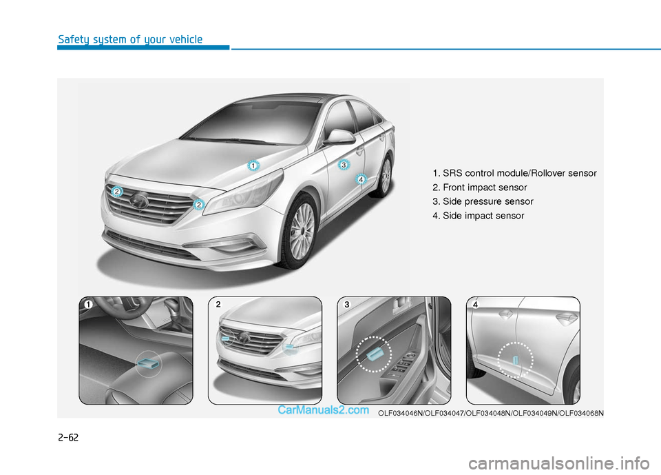 Hyundai Sonata 2017 Manual PDF 2-62
Safety system of your vehicle
1. SRS control module/Rollover sensor 
2. Front impact sensor
3. Side pressure sensor  
4. Side impact sensor 
OLF034046N/OLF034047/OLF034048N/OLF034049N/OLF034068N 