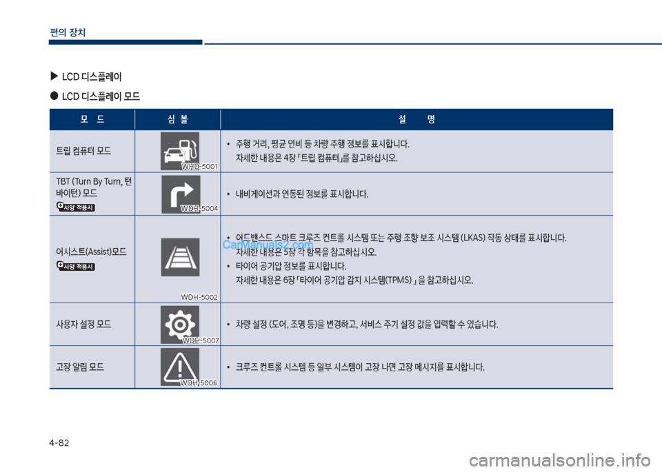 Hyundai Sonata 2017  쏘나타 LF - 사용 설명서 (in Korean) 태-82
편의보장치
보
▶
십CD보디스플레이
보
●
십CD보디스플레이보}드
}보보보보보드 	,보보보볼 설보보보보보보보보보보보보명
탔뢡보