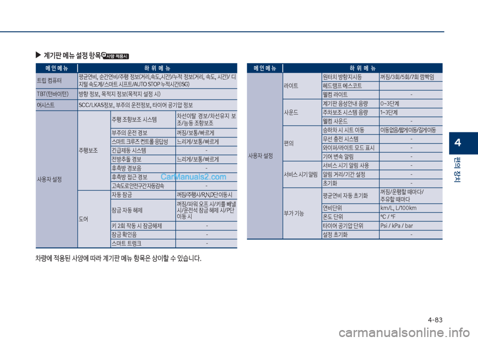 Hyundai Sonata 2017  쏘나타 LF - 사용 설명서 (in Korean) 태-83
편의보장치
4
보
▶
계기판보메뉴보설정보항~
0량에보
x용된보사양에보덮도보계기판보메뉴보항룟은보상이할보