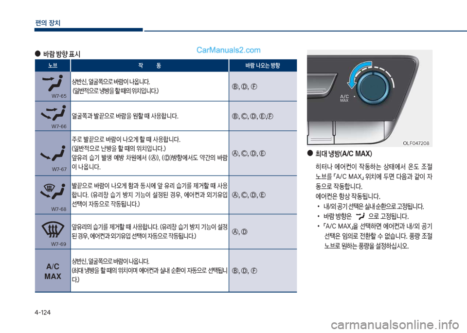 Hyundai Sonata 2017  쏘나타 LF - 사용 설명서 (in Korean) 태-12태
편의보장치
보
●
최대보냉방( A/C MAX )
보 히킕a보 에싐컨이보 
X동하는보 상킊에