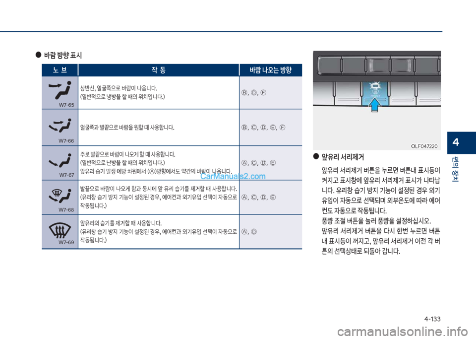 Hyundai Sonata 2017  쏘나타 LF - 사용 설명서 (in Korean) 태-133
편의보장치
4차십식혹태722혹차십식혹태722혹
보
●
앞유리보