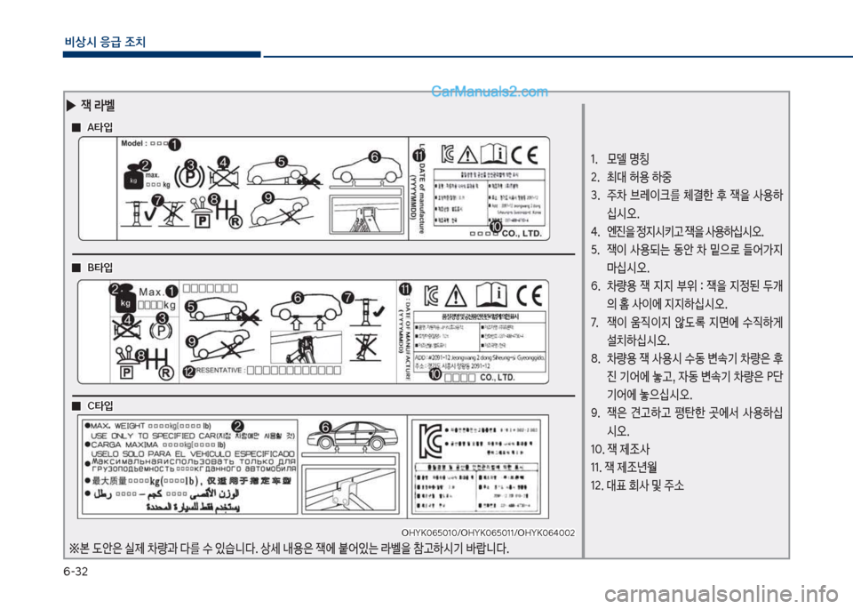 Hyundai Sonata 2017  쏘나타 LF - 사용 설명서 (in Korean) 부-32
비상시 응급 조치
1.보보 룞델보명칭 
2.보보 최대보허용보하중
3.보보 주0보 브돨이크를보 체결한보 후보 
e을보 사용하	-	&오.
태. 보 엔진을보정
