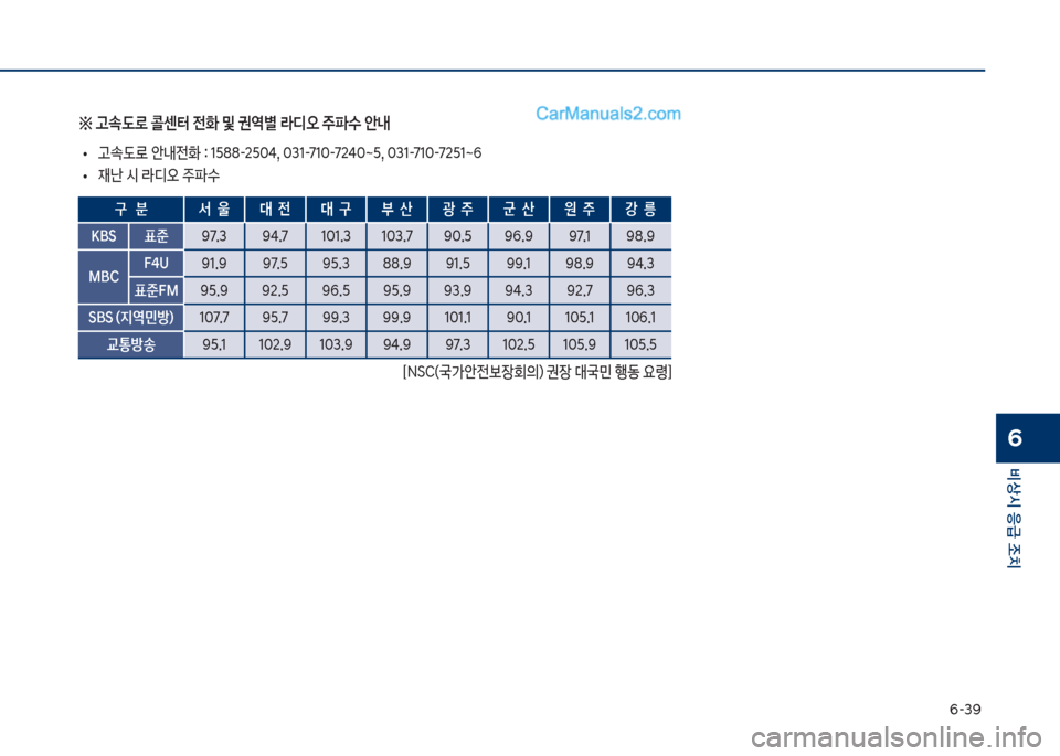 Hyundai Sonata 2017  쏘나타 LF - 사용 설명서 (in Korean) 부-3화
비상시 응급 조치
6
※ 고속도로 콜센터 전
 및 권	