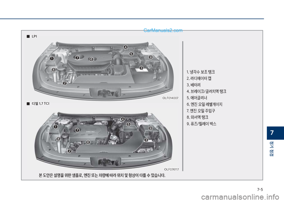 Hyundai Sonata 2017  쏘나타 LF - 사용 설명서 (in Korean) 7-택
정기 점검
7
1.보냉?