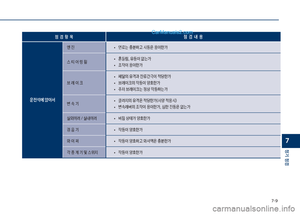 Hyundai Sonata 2017  쏘나타 LF - 사용 설명서 (in Korean) 7-화
정기 점검
7
점  검  항  ~점  검  내  용
운전