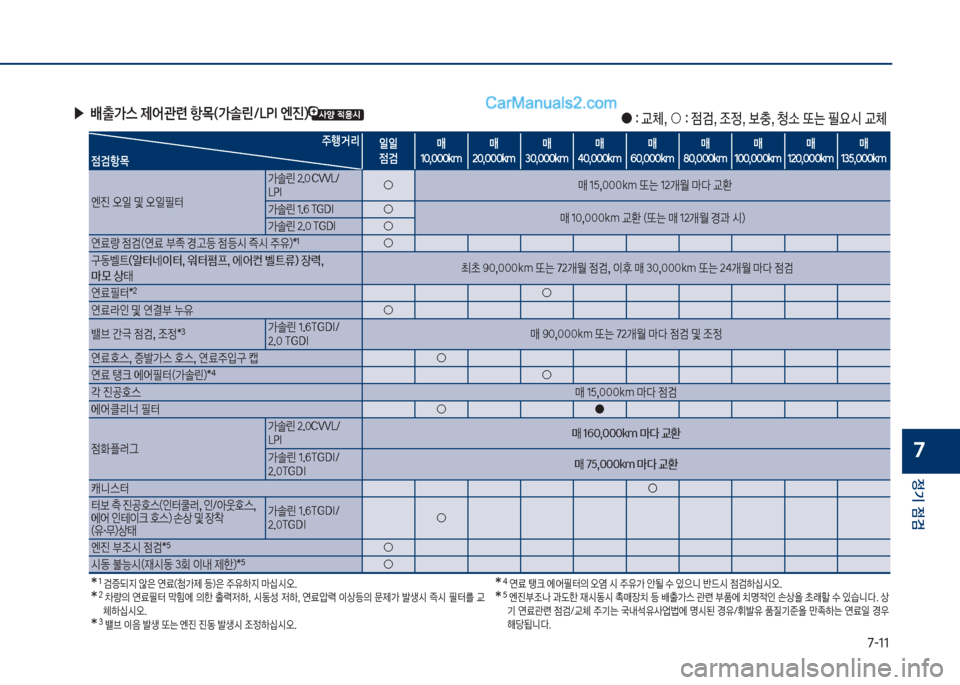 Hyundai Sonata 2017  쏘나타 LF - 사용 설명서 (in Korean) 7-11
정기 점검
7
 ▶배출>스 제어관련 항~(>솔린호L착I 엔진)야보확보교체,보○보확보
|검,보
