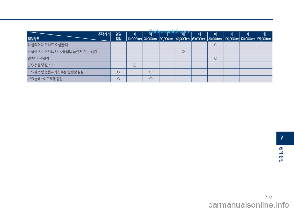Hyundai Sonata 2017  쏘나타 LF - 사용 설명서 (in Korean) 7-13
정기 점검
7

