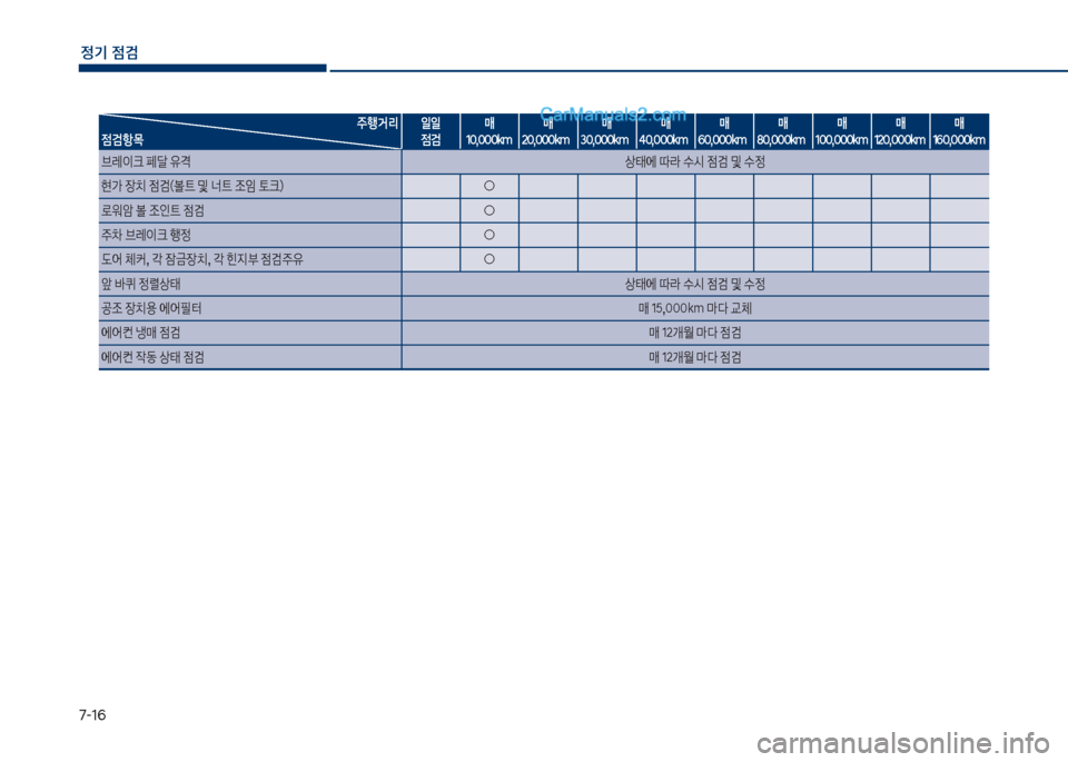 Hyundai Sonata 2017  쏘나타 LF - 사용 설명서 (in Korean) 7-1룩
정기 점검


