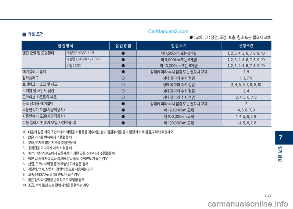 Hyundai Sonata 2017  쏘나타 LF - 사용 설명서 (in Korean) 7-17
정기 점검
7
 
0 >
 조건
좋보 다음과보같은보>
보
