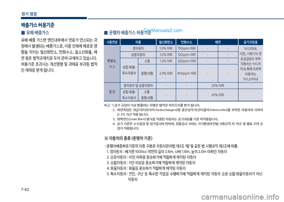 Hyundai Sonata 2017  쏘나타 LF - 사용 설명서 (in Korean) 7-룩2
정기 점검
배출>스 허용기준
 
0 유해 배출>스 
유해보