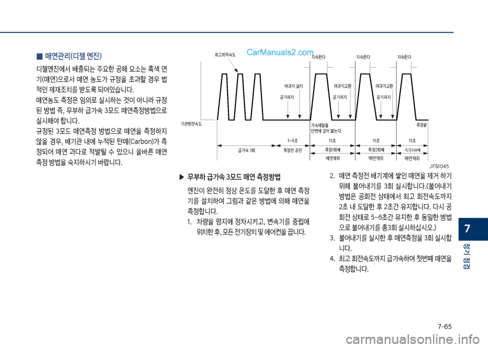 Hyundai Sonata 2017  쏘나타 LF - 사용 설명서 (in Korean) 7-룩택
정기 점검
7
 
0 매연관리(디젤 엔진)
디젤엔진에