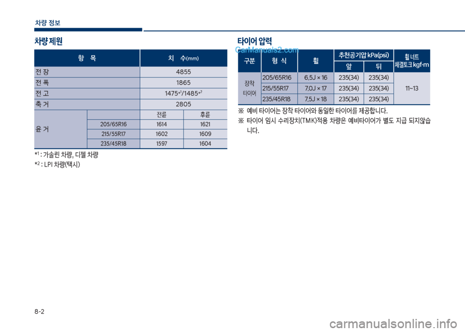 Hyundai Sonata 2017  쏘나타 LF - 사용 설명서 (in Korean) 8-2
차량 
보
차량 제원타이어 압력
 
항    목 치    수(mm)
전 장 4855
전 턞 1865
전 고 1475
*1/1485*2
w 거 2805
윤 거
전륜 후륜
205/65R16 1614 1621 215/55R17 1602 1609
23