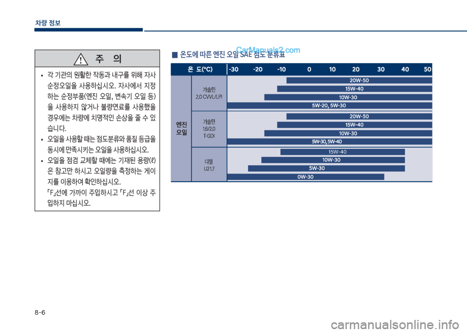 Hyundai Sonata 2017  쏘나타 LF - 사용 설명서 (in Korean) 8-6
차량 
보
   주       의
 
• ?  기관의  원활한  
X동과  내
