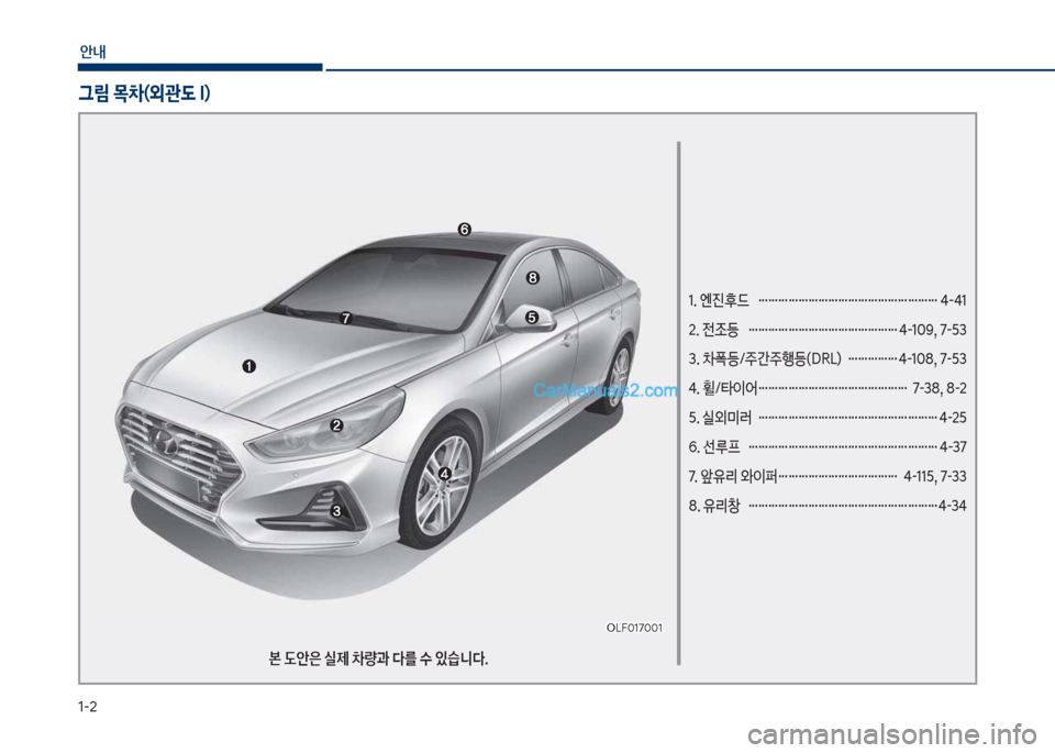 Hyundai Sonata 2017  쏘나타 LF - 사용 설명서 (in Korean) 1-2
안내
1. 엔진후드  ……………………………………………… 4-41 
2. 전조등  ……………………………………… 4-109, 7-53 
3. 차폭등/주간주행등(DRL)  …