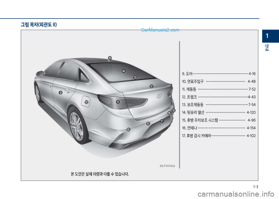 Hyundai Sonata 2017  쏘나타 LF - 사용 설명서 (in Korean) 1-3
안내
1
9. 도어 ……………………………………………………… 4-16  
10. 연료주입구  ……………………………………… 4-48
11. 제동등  ………………