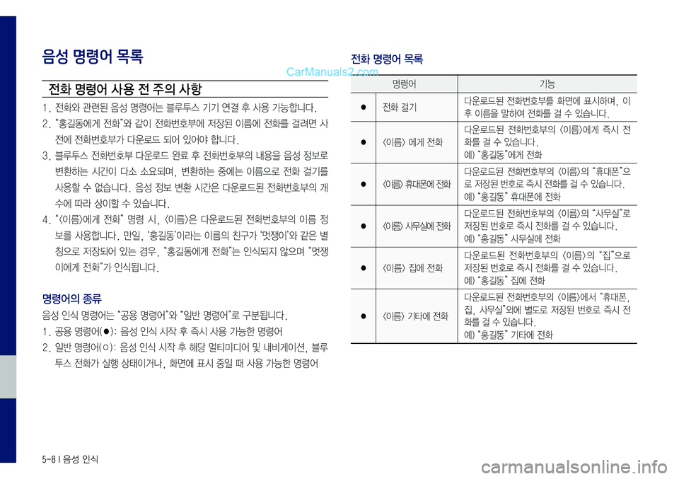 Hyundai Sonata 2017 LF쏘나타 표준5 내비게이션 (in Korean) 5-8 I 음성 인식
음성 명령어 목록
전화 명령어 사 용 전 주의 사항
1. 전화와 관련된 음성 명령어는 블루투스 기기 연결 후 사용 가능합니다.
2. “홍길 Hyundai Sonata 2017 LF쏘나타 표준5 내비게이션 (in Korean) 5-8 I 음성 인식
음성 명령어 목록
전화 명령어 사 용 전 주의 사항
1. 전화와 관련된 음성 명령어는 블루투스 기기 연결 후 사용 가능합니다.
2. “홍길